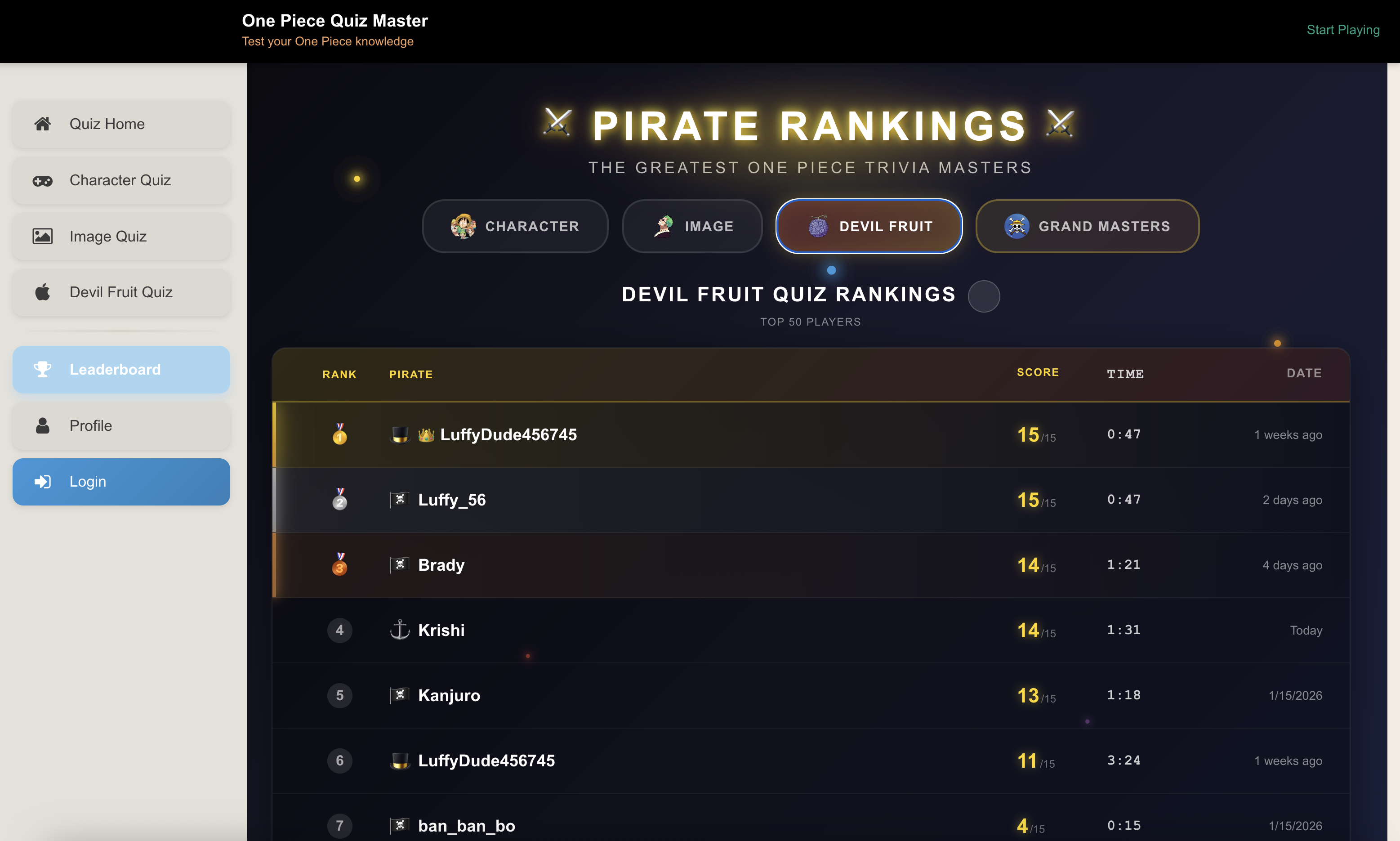 Pirate Rankings
